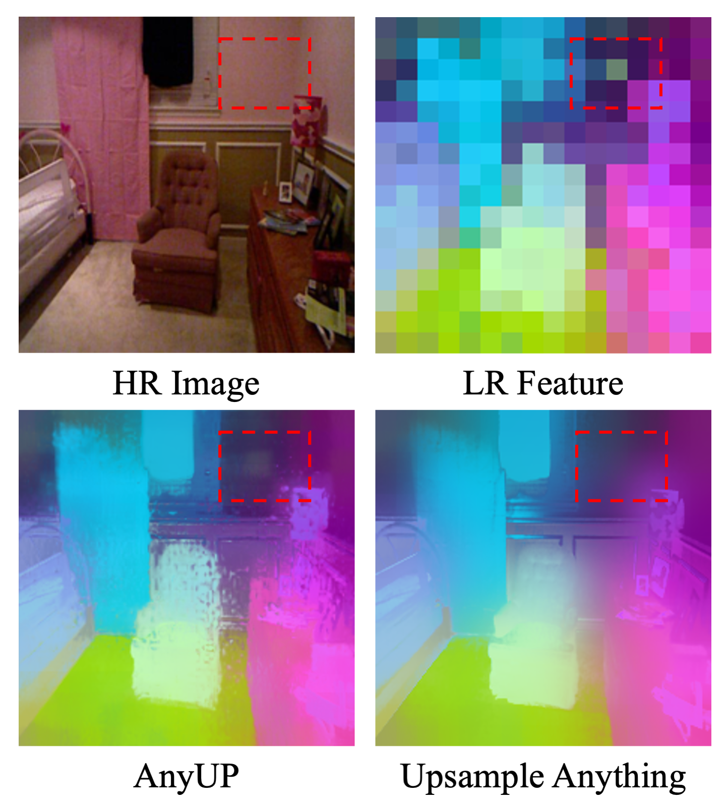 First research result visualization