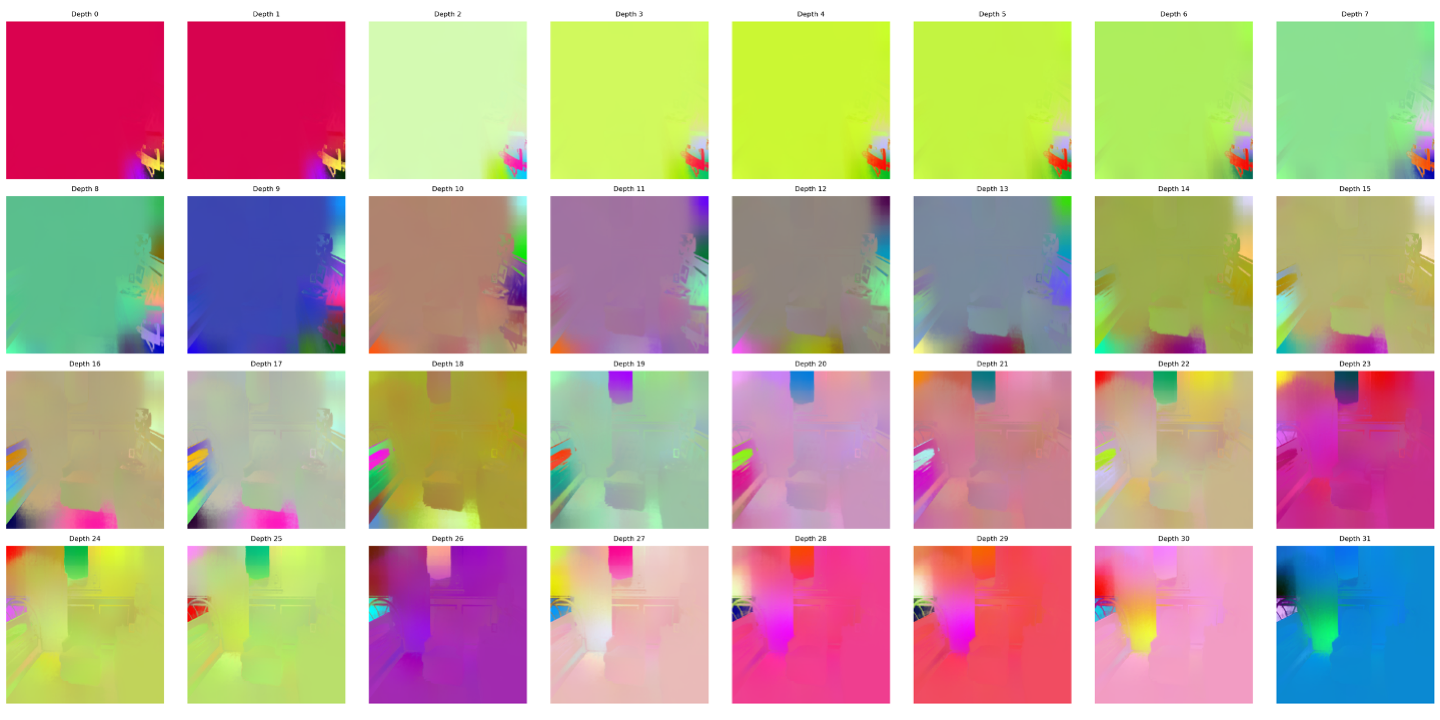 Second research result visualization