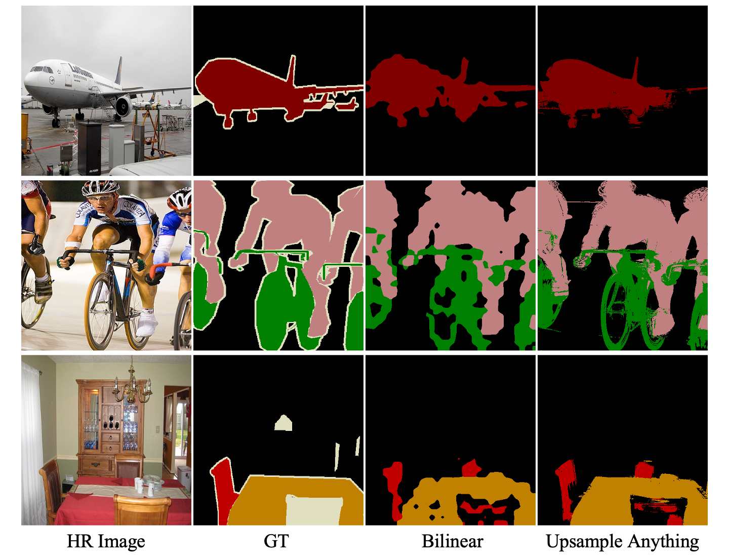 Third research result visualization